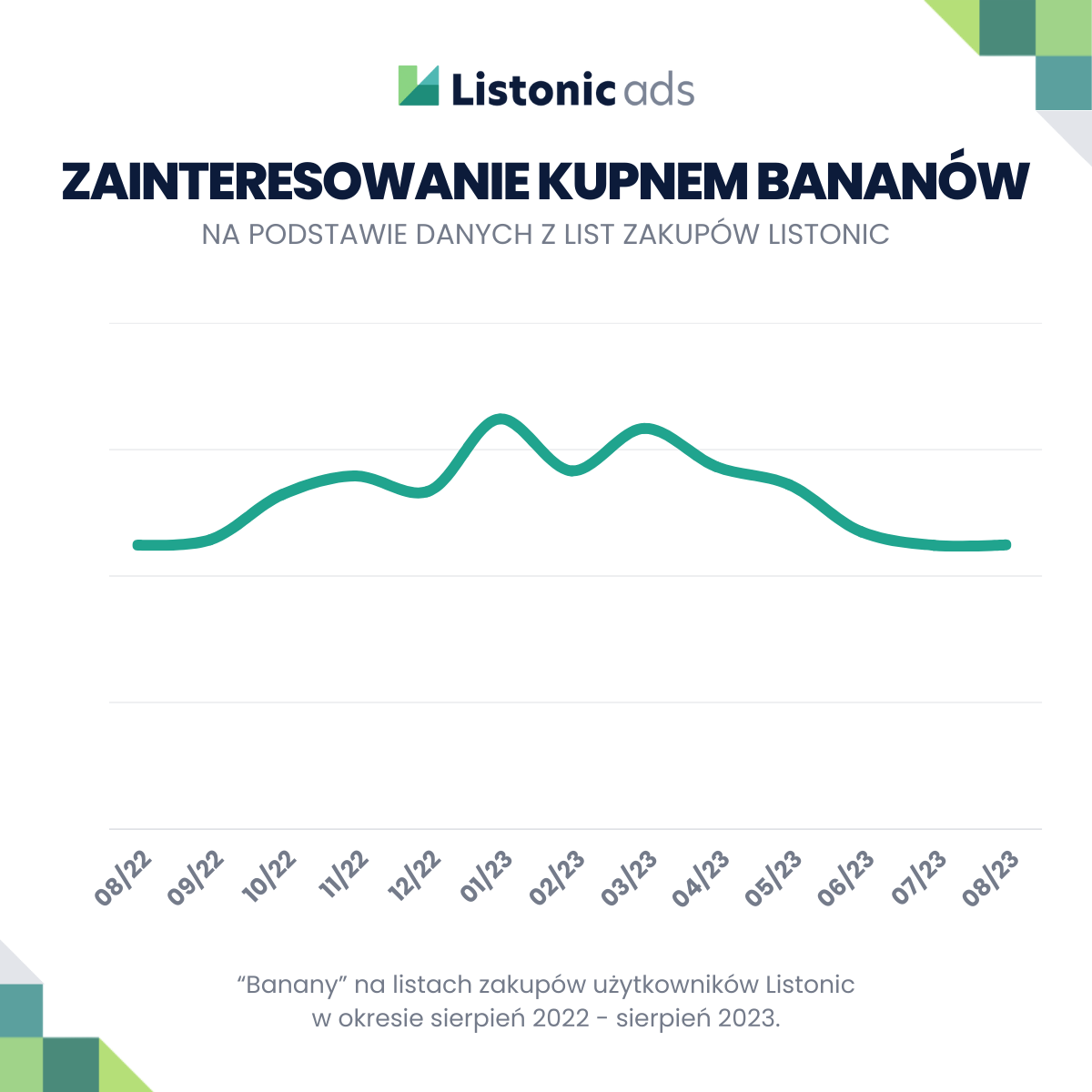 Owoce sezonowe - Banany Listonic ads