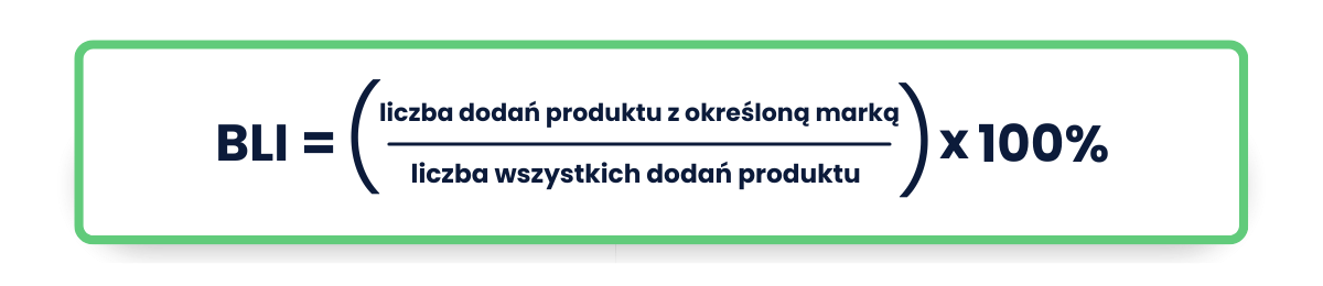 Marki FMCG - raport 2023 - Brand Loyalty Index